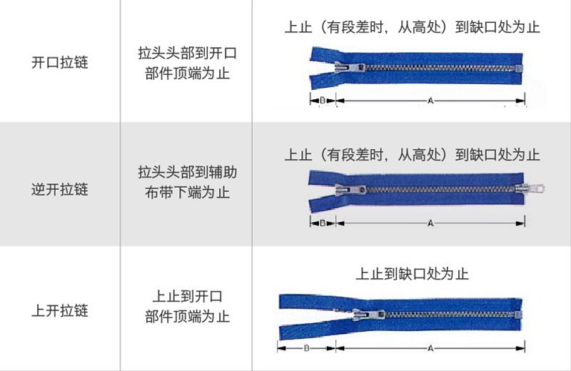 服裝拉鏈價(jià)格